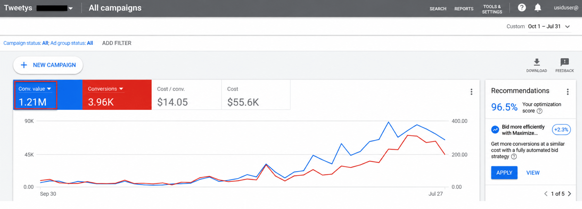 Tweeties conversions 55K